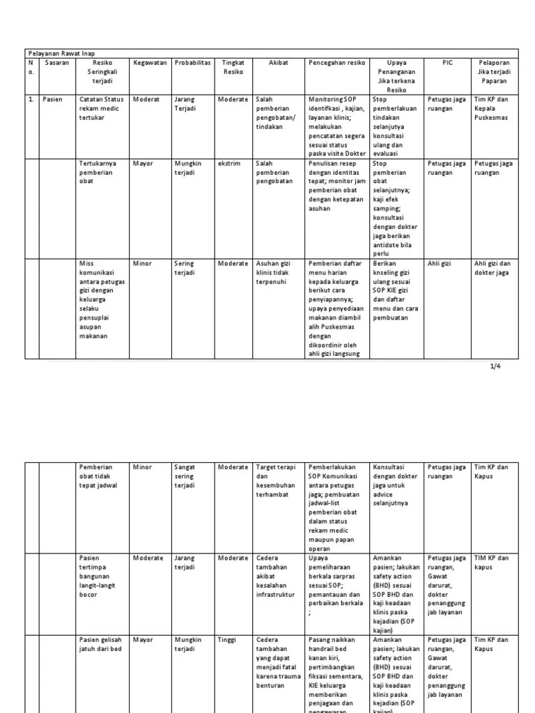 Register Resiko Pelayanan Rawat Inap | PDF