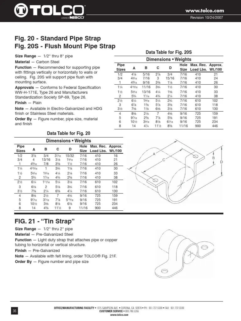 Fig. 20 Standard Pipe Strap Fig. 20S Flush Mount Pipe Strap PDF
