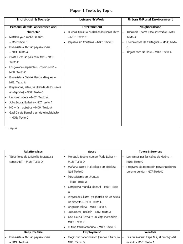 IB Spanish Ab Initio Paper 1 Texts by Topic Agitación