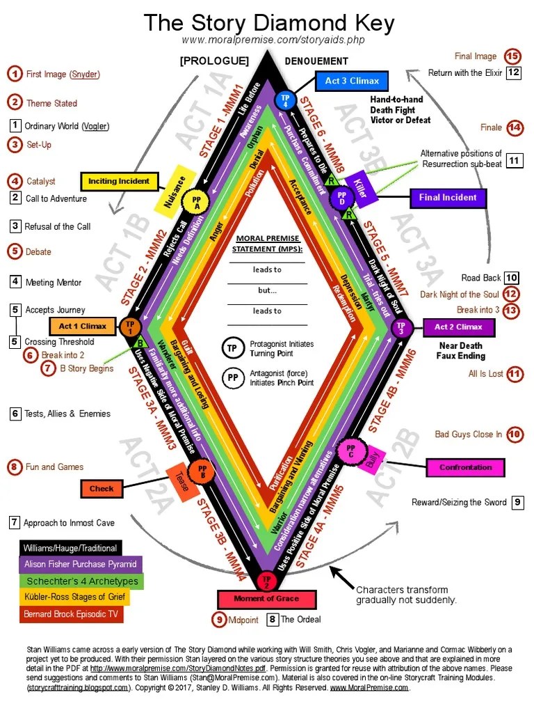 The Story Diamond Key PDF