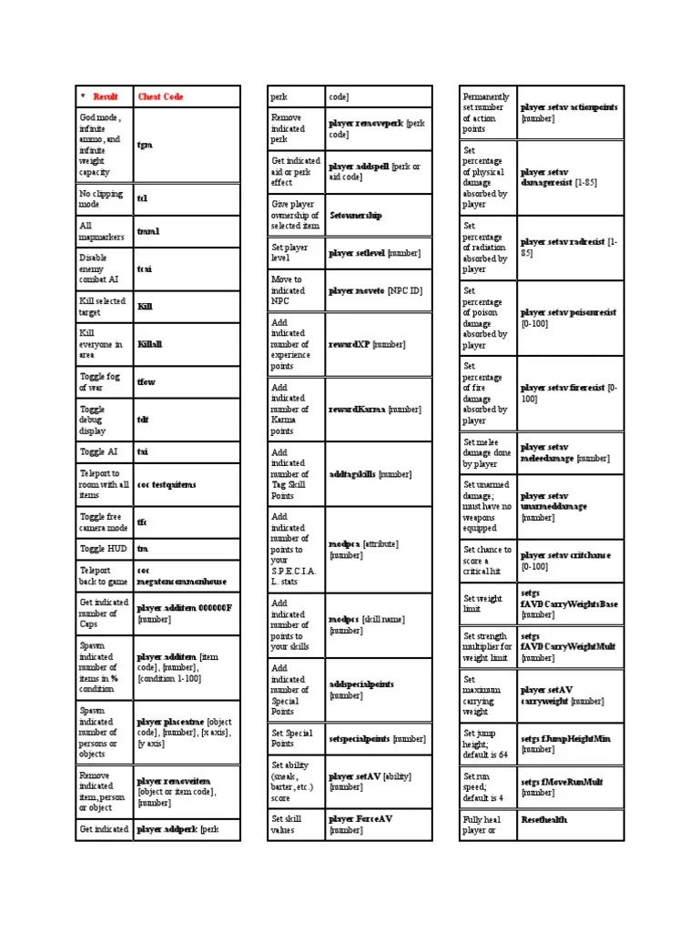 Cheat Codes for Fallout 4 PDF Leisure Sports