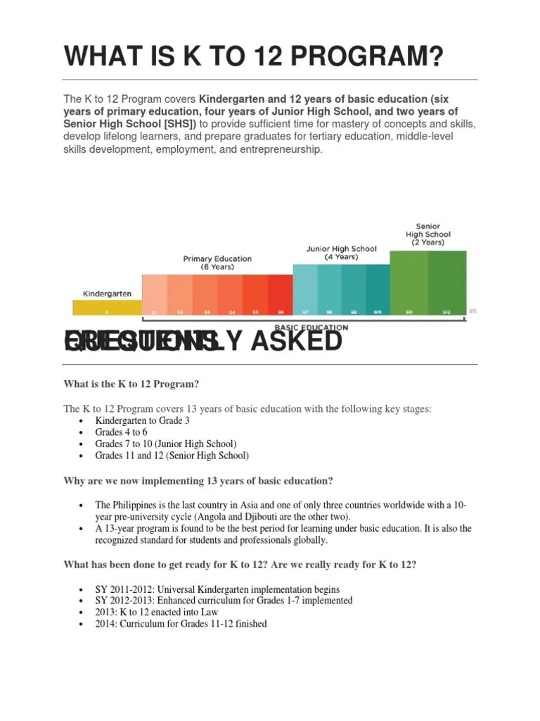 What Is K To 12 Program PDF Schools Curriculum