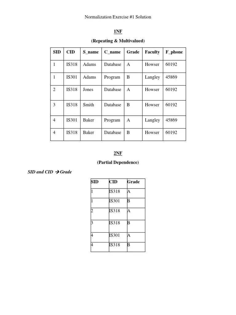 normalizationexercisesolutions.pdf Data Management Computer Data