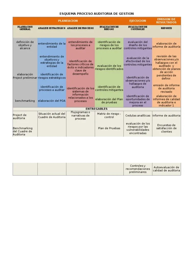 Metodologia Auditoria de Gestion Auditoría Planificación