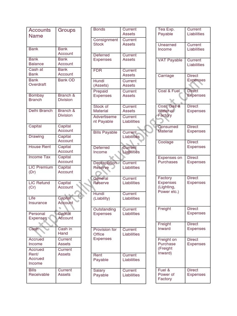 Tally Ledger Under Group List PDF Expense Discounting