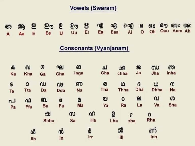 Malayalam Alphabets PDF
