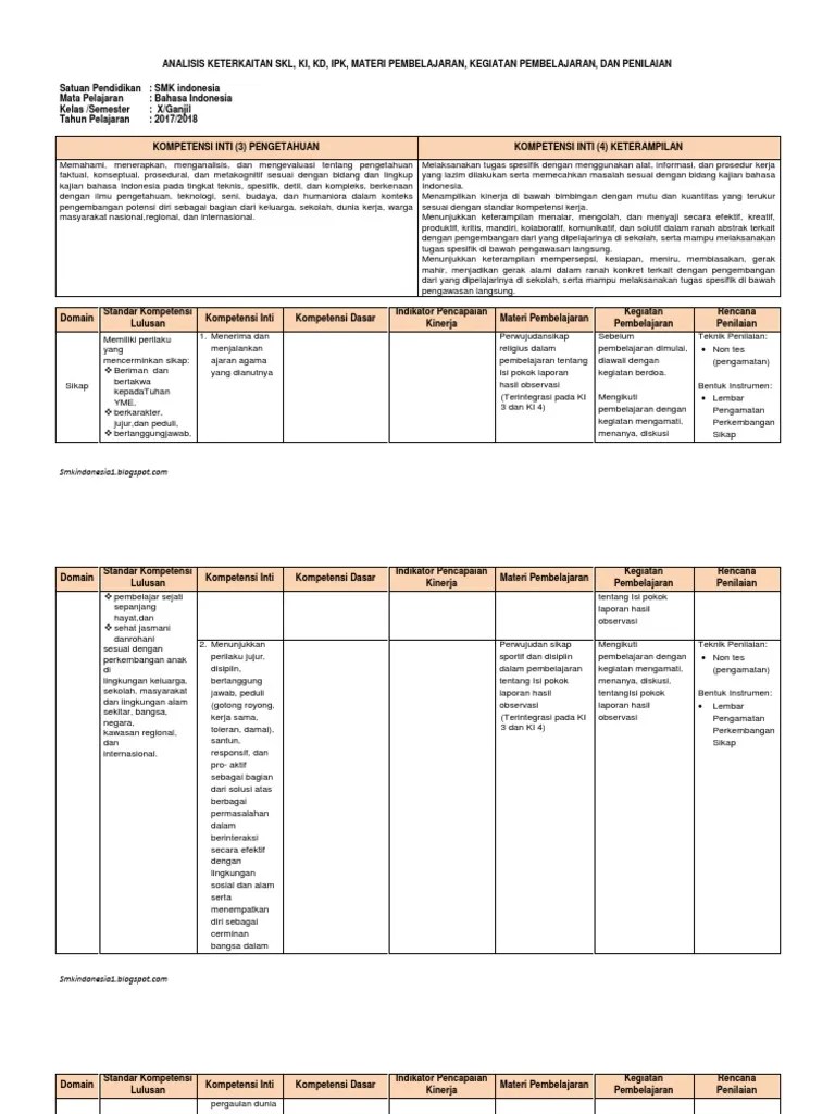 Analisis Keterkaitan Skl Ki Kd Materi Pembelajaran
