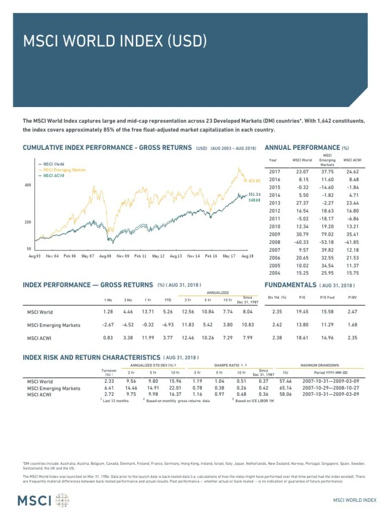 Msci World Index Analytics Investing Free 30day Trial Scribd