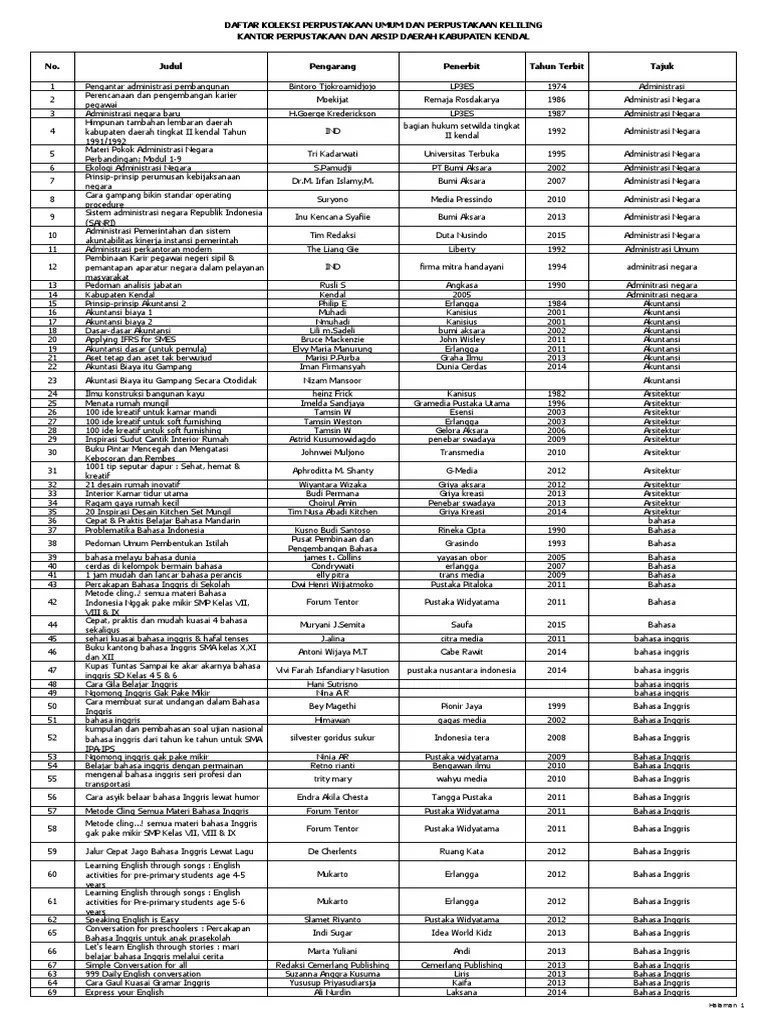 Daftar Koleksi Perpustakaan Kabupaten Kendal | Pdf