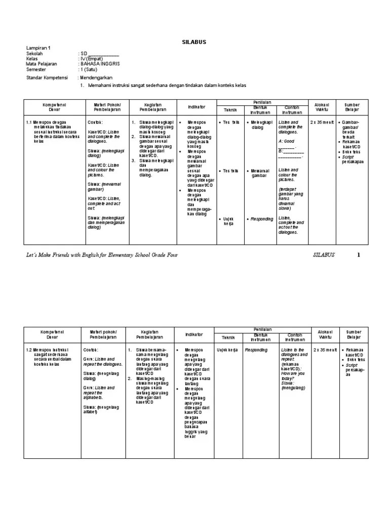 Silabus+Bahasa+Inggris+SD+kls+4