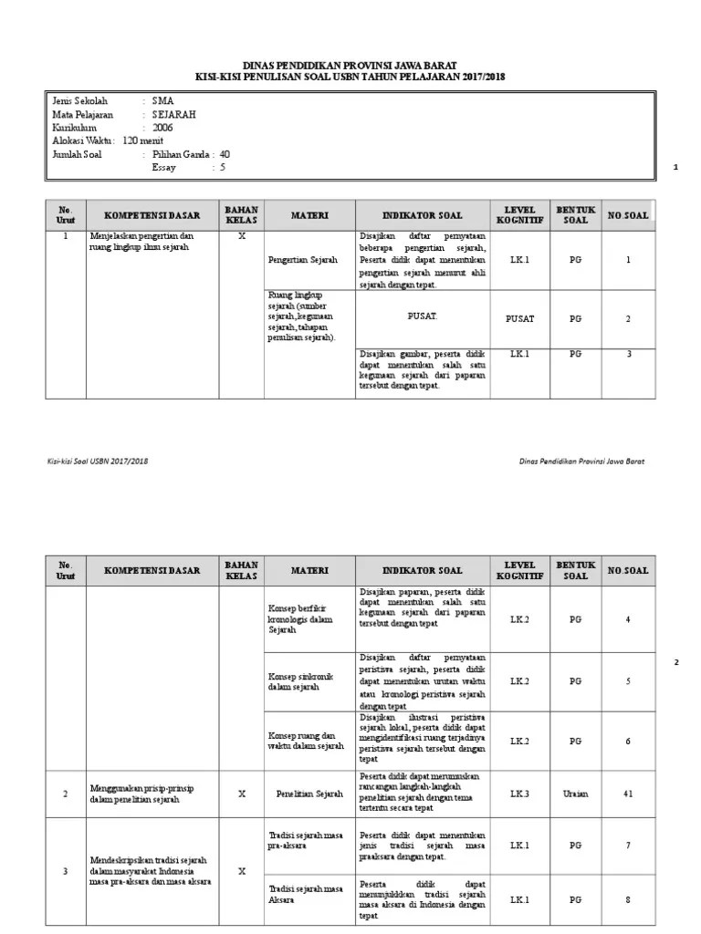 Saat kita mengunjungi museum sri baduga bandung, maka kita melihat banyak sumber sejarah seperti tengkorak manusia, kapak batu, replika kubur batu, . 11 Kunci Jawaban Usbn Sejarah Indonesia Kelas 12 Hasil Revisi Revisi Id
