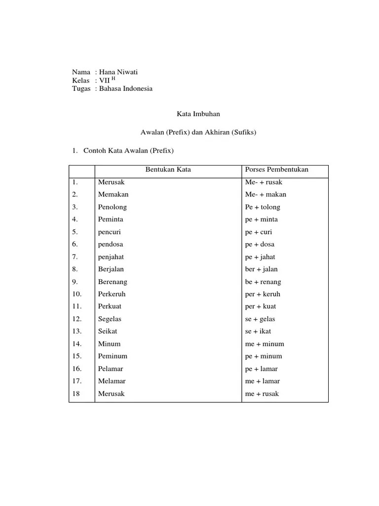 Awalan Dan Akhiran | PDF