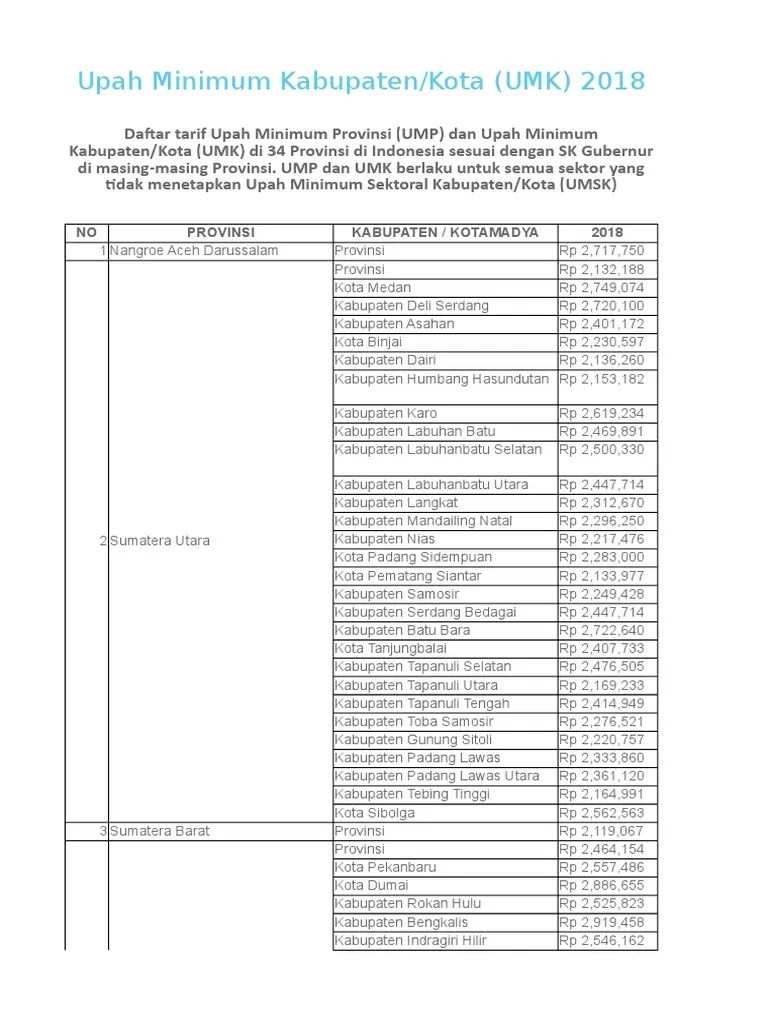 Daftar Umk-Ump 2018 | PDF