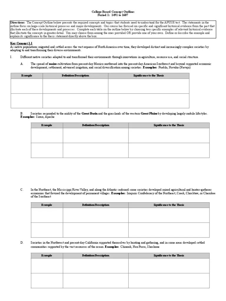 APUSH Key Concept Period 12 Slavery Colonialism