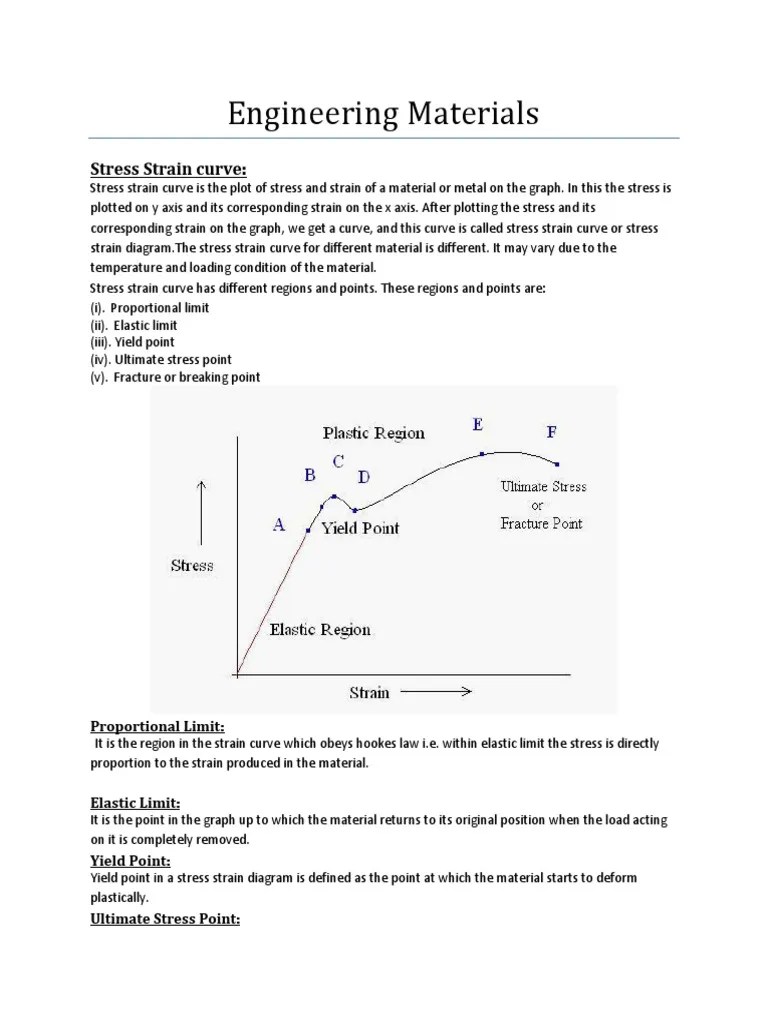Stress Strain Curve PDF Superconductivity Deformation (Engineering)