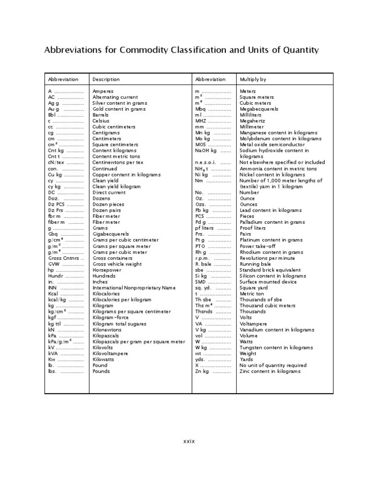 Abbreviations For Commodity Classification and Units of Quantity