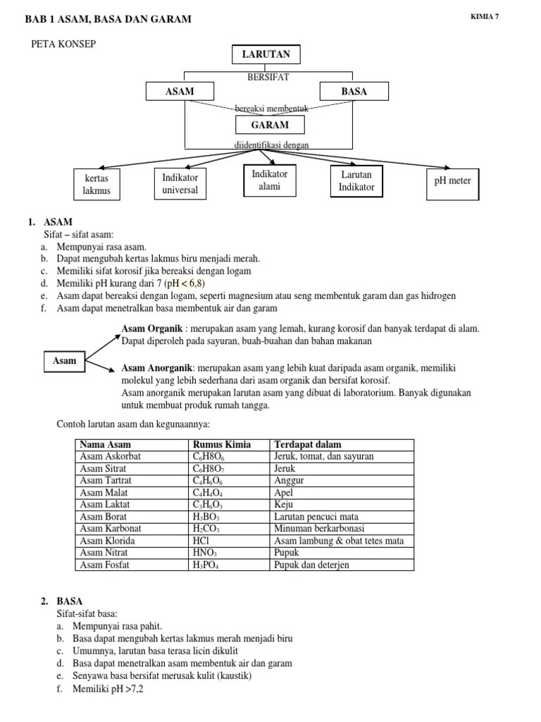 Kimia7 - Asam, Basa Dan Garam | PDF