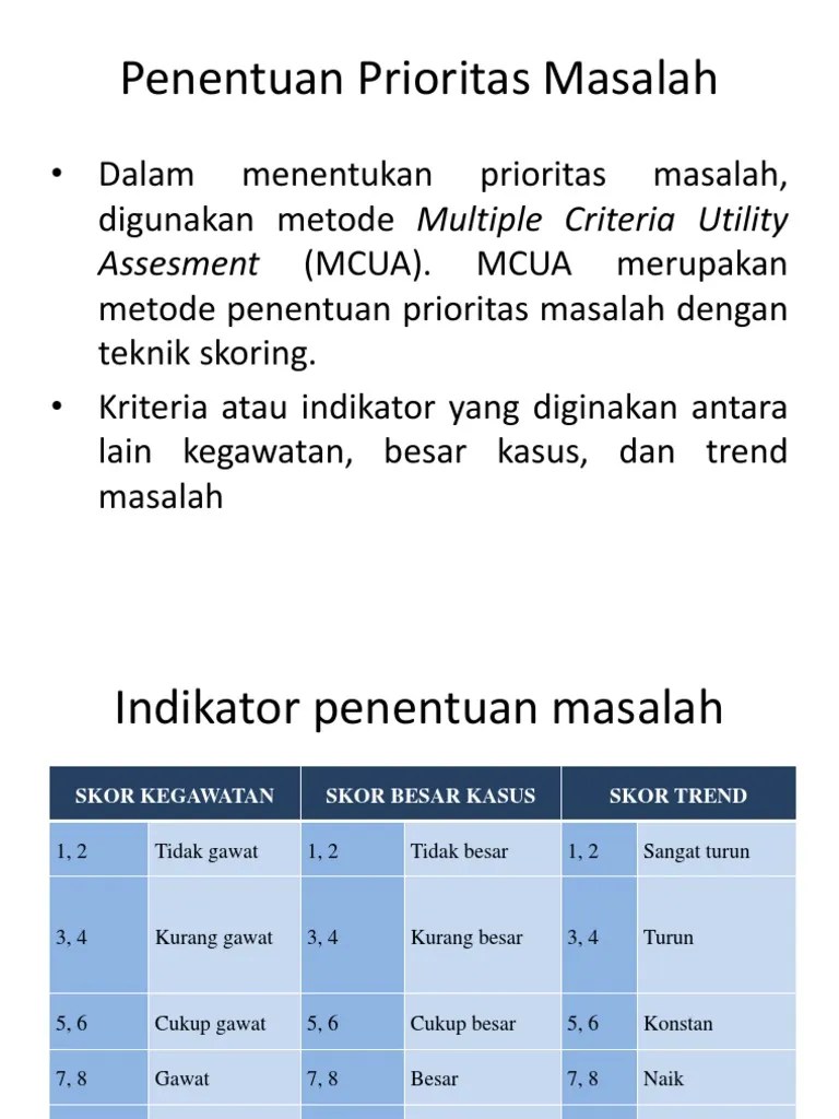 Penentuan Prioritas Masalah Dan Tabel MCUA