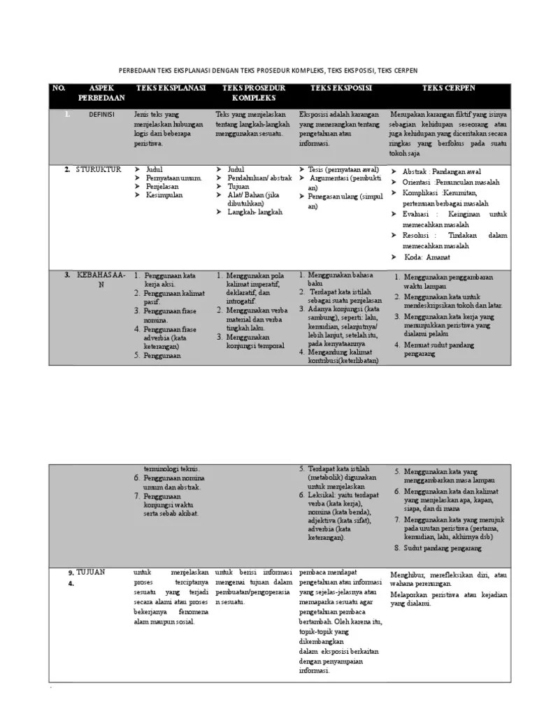 Apakah Perbedaan Dan Persamaan Teks Eksplanasi Dengan Teks Prosedur  Jelaskan - Terkait Perbedaan