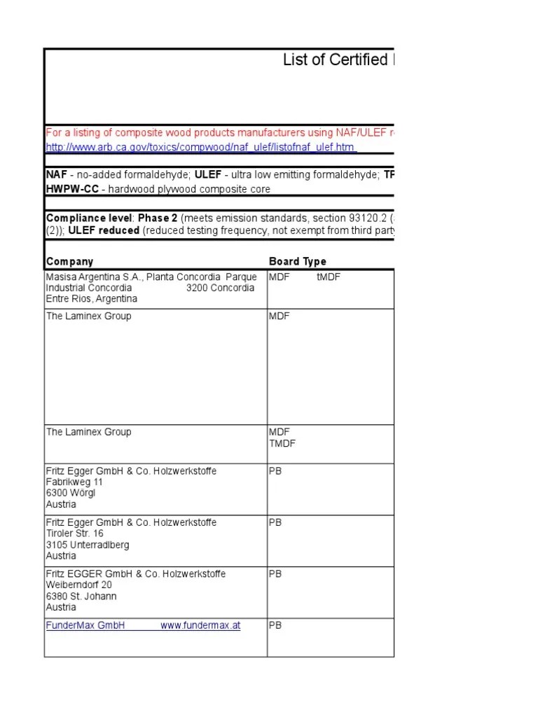 Employee Induction Check List Wood Forest Products Free 30day