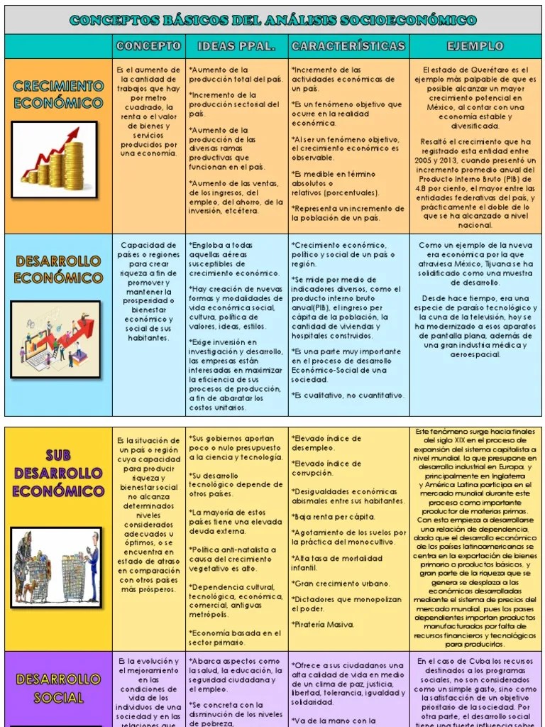 Cuadro Comparativo Crecimiento econÃ³mico Producto Interno Bruto