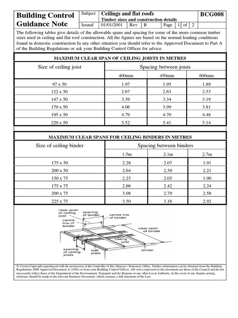 Ceiling Joist Span PDF Building Engineering Government Information