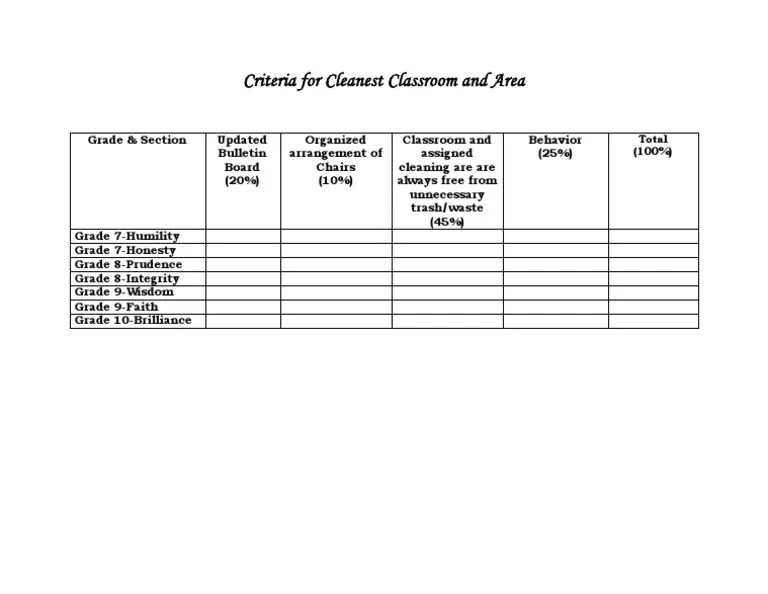Criteria For Cleanest Classroom and Area PDF