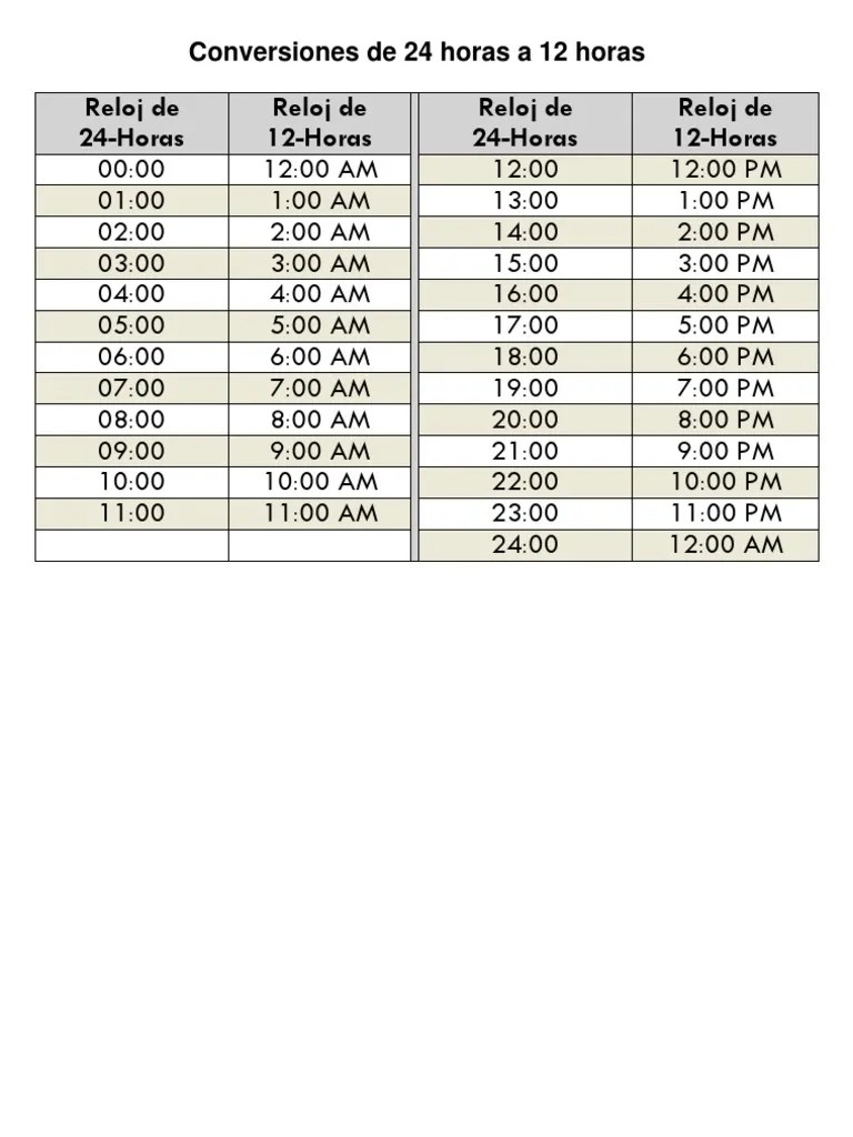 Conversiones de 24 Horas A 12 Horas
