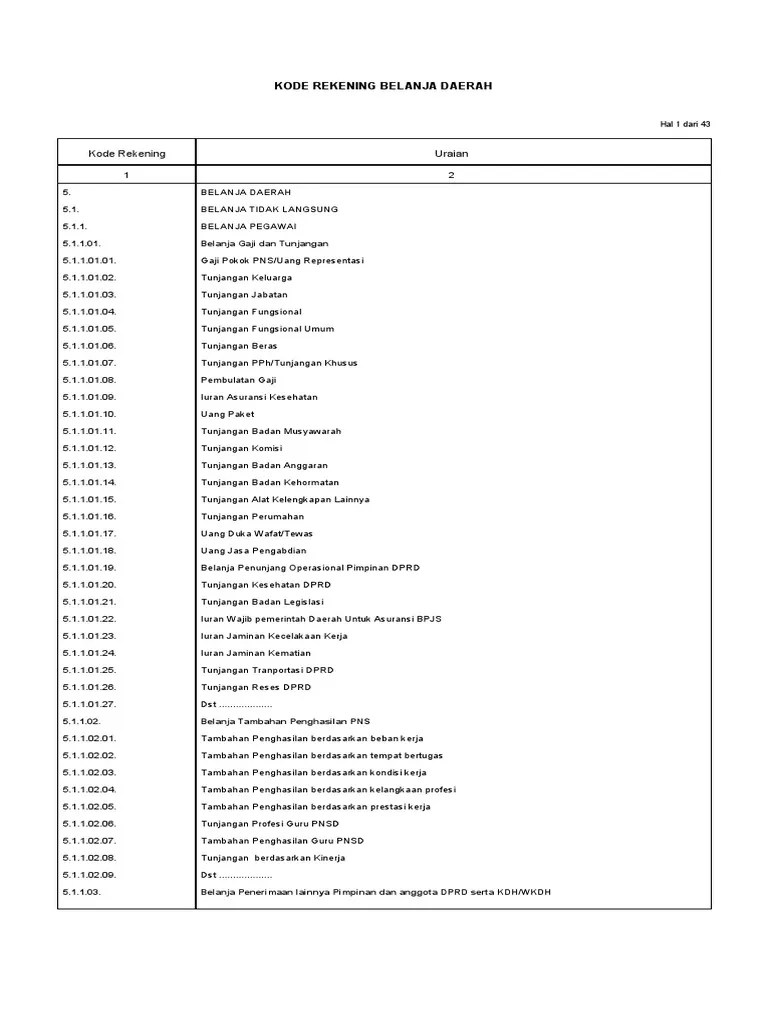Kode Rekening Belanja Daerah | PDF
