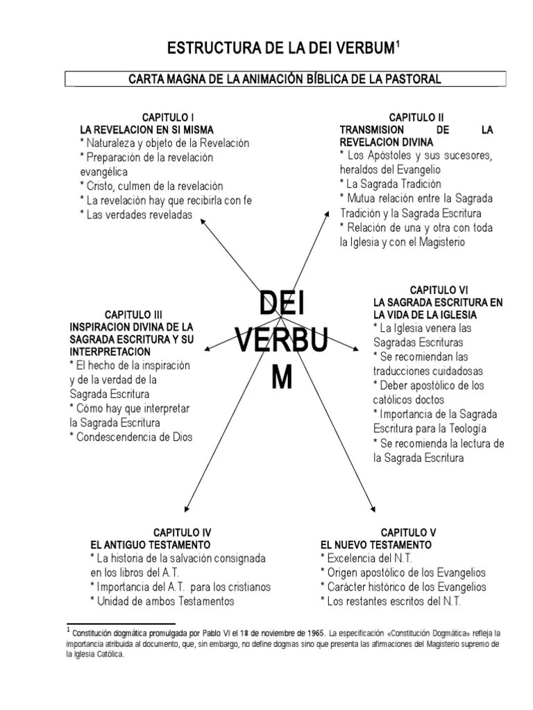 p. William Segura Estructura de La Dei Verbum Esquema Biblia Revelación