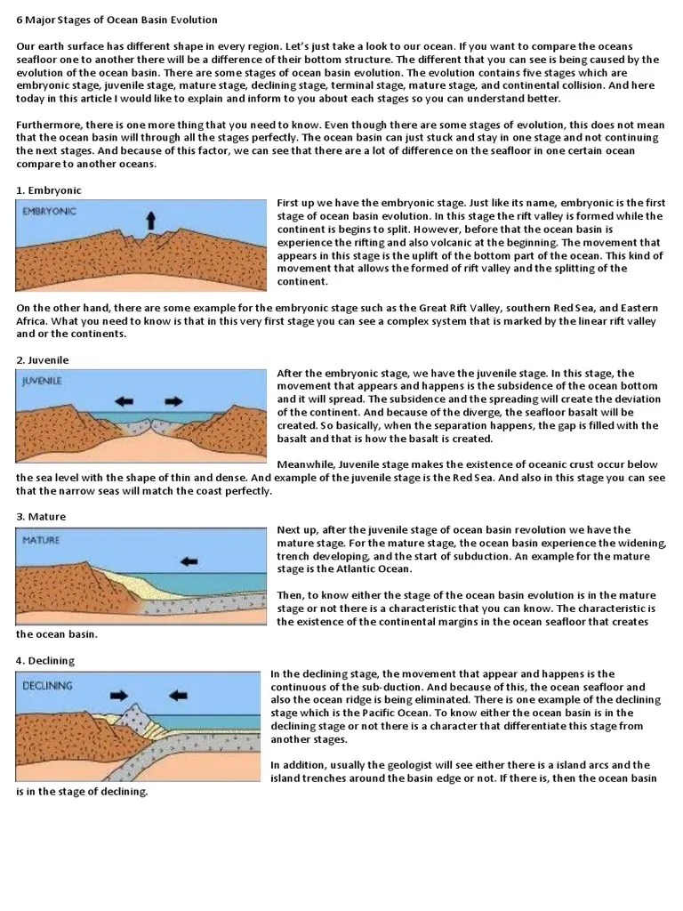 6 Major Stages of Ocean Basin Evolution Sedimentary Basin Seabed
