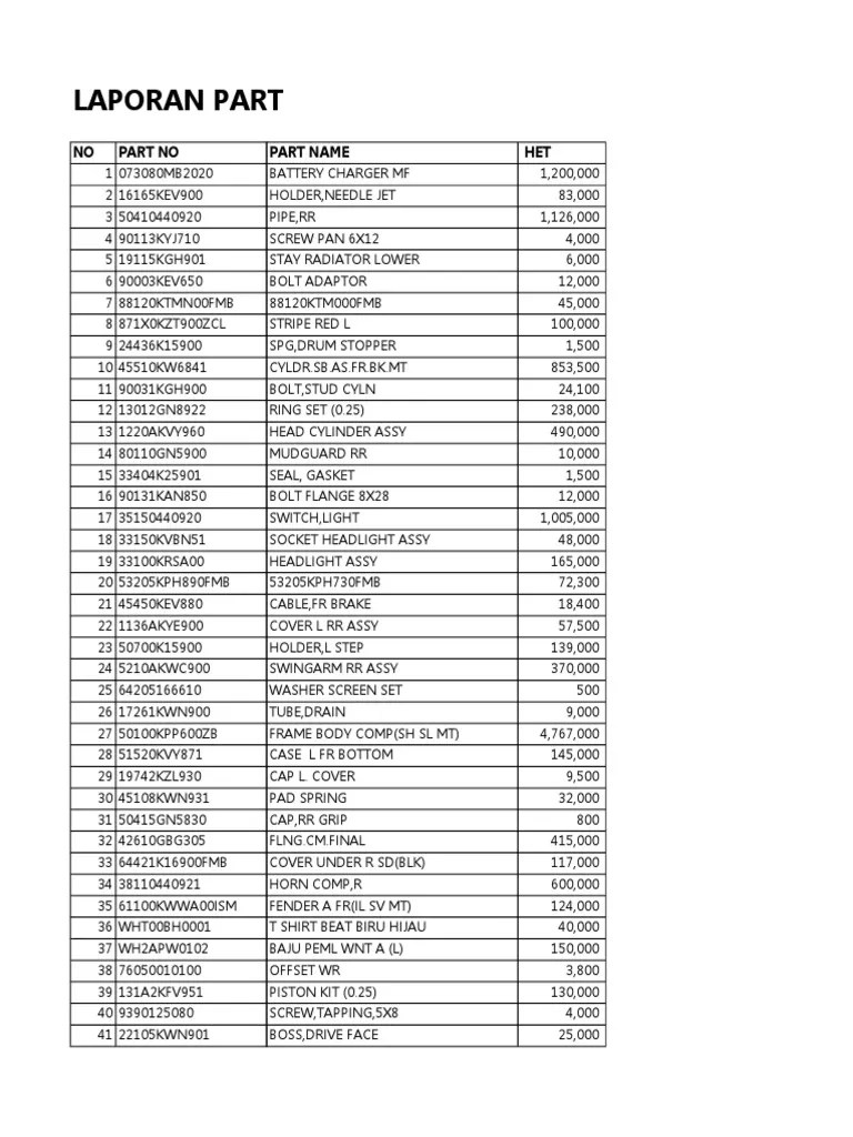 Daftar Harga Suku Cadang Motor Honda Maret 2017