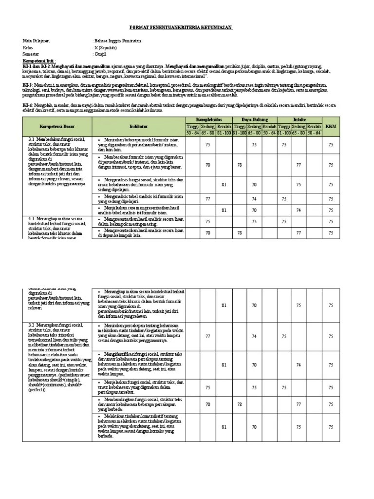 Di dalam komponen dan susunan rppnya juga telah terdapat lampiran penilaian atau lampiran asesmennya. Silabus Bahasa Inggris Sma Kurikulum 2013 Lintas Minat