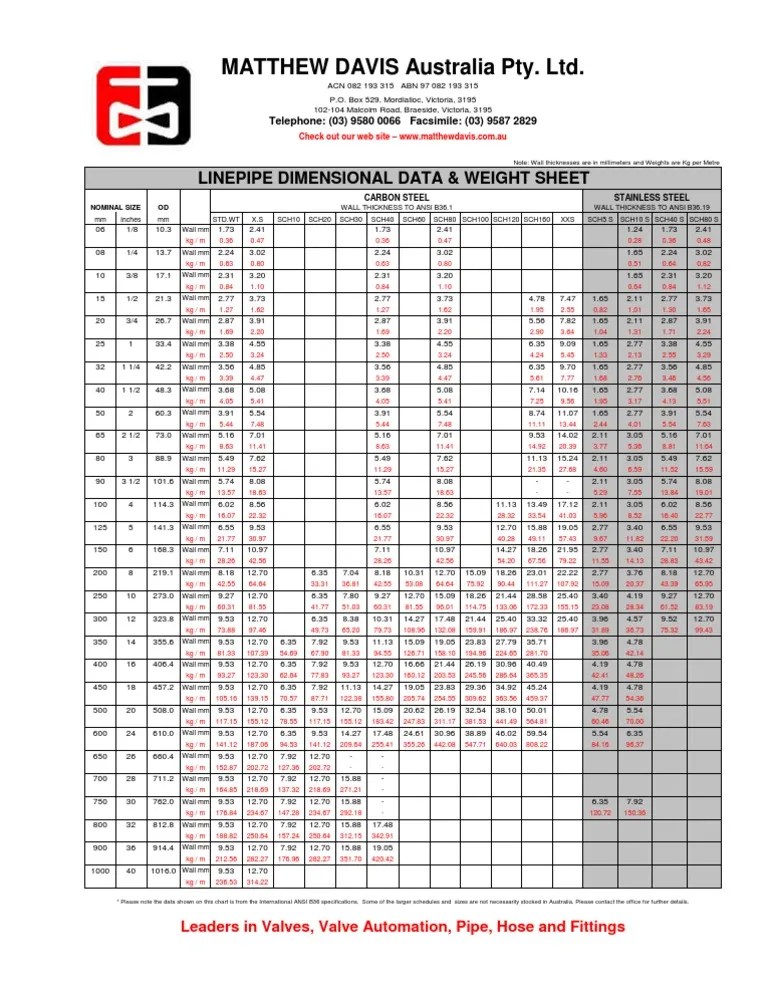 Pds Pipe Data Sheet Pipe (Fluid Conveyance) Mechanical Engineering
