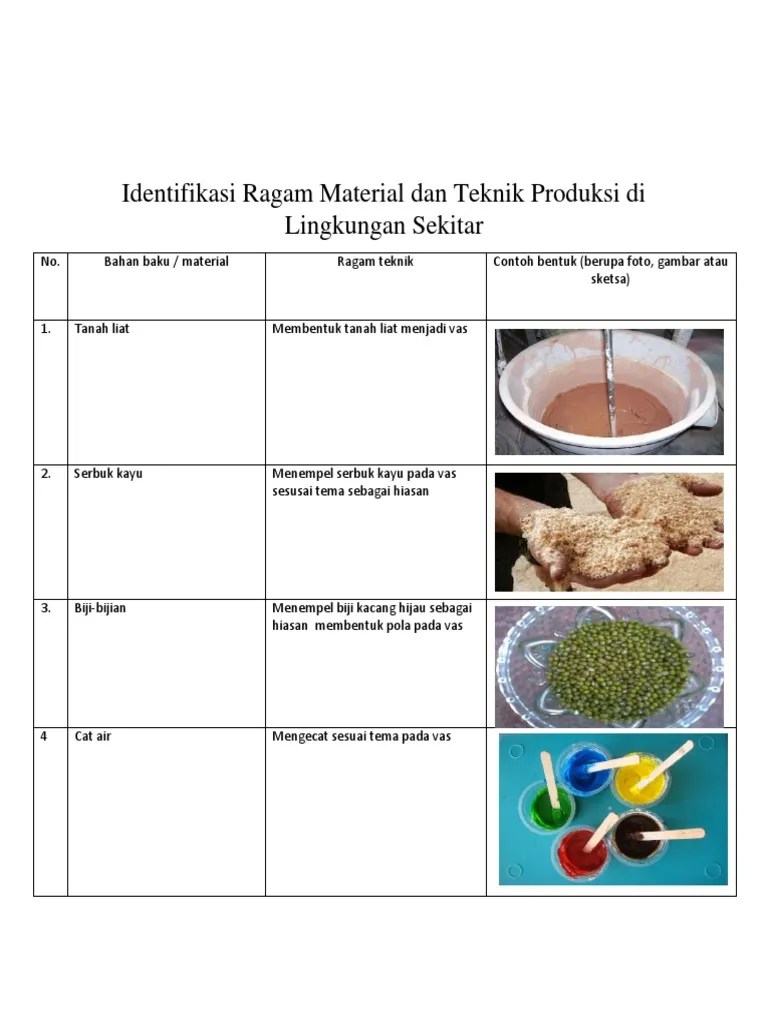 Bahan Baku Material Ragam Teknik Contoh Bentuk Judul Soal
