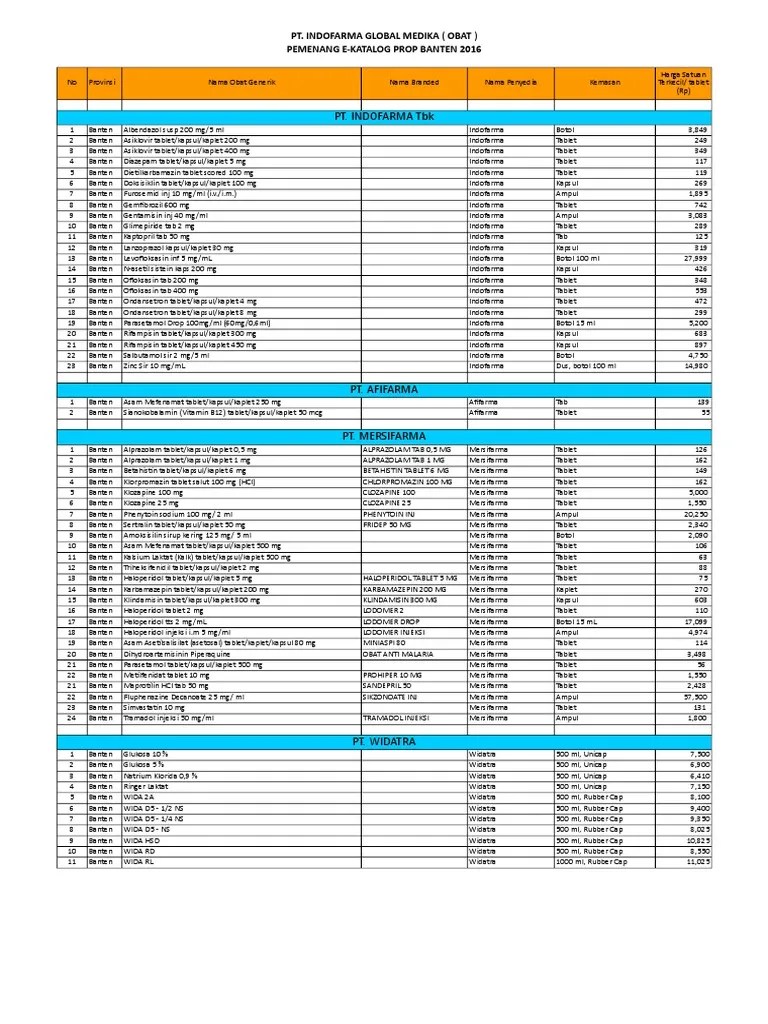 Daftar Harga Ekatalog Pt. Indofarma Global Medika