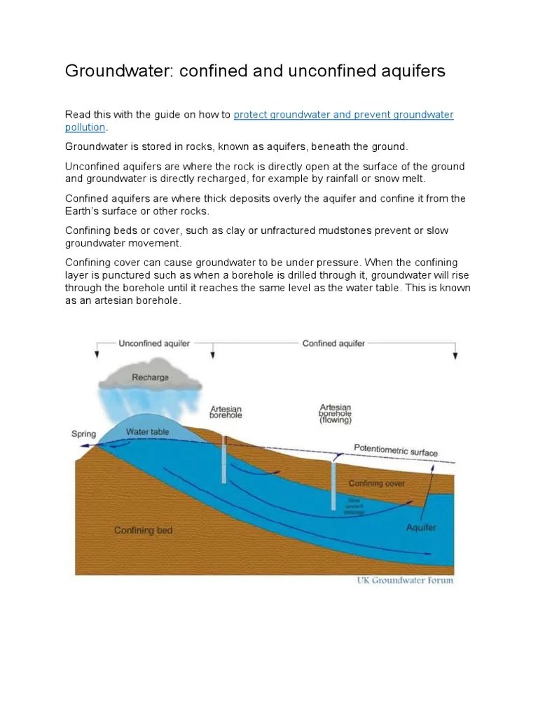 Confined and Unconfined Aquifers