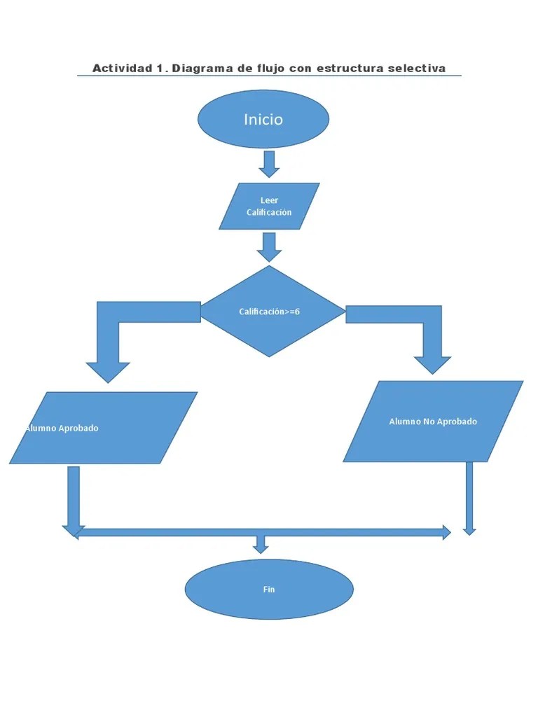Actividad 1. Diagrama de Flujo Con Estructura Selectiva (1)