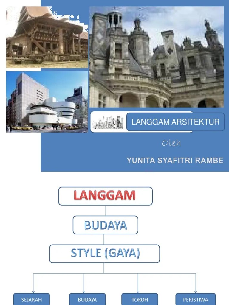 Pertemuan 6 Langgam Arsitektur | PDF