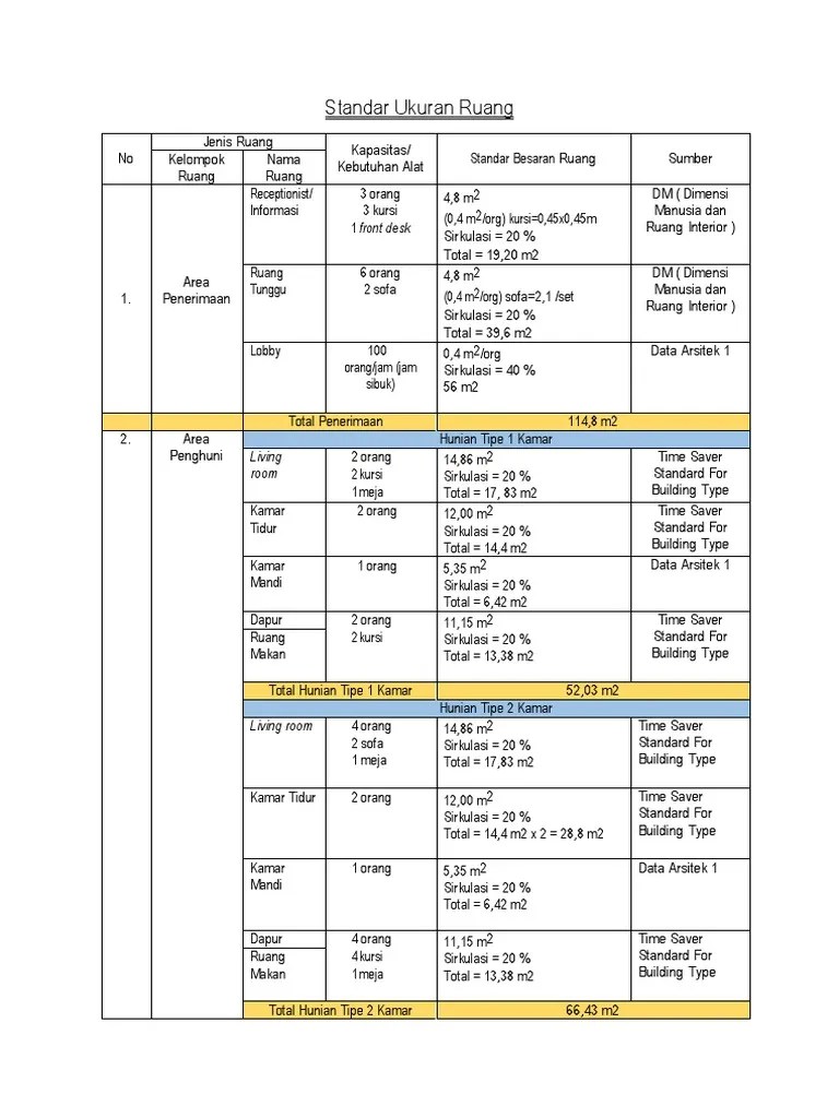 Standar Ukuran Ruang | PDF