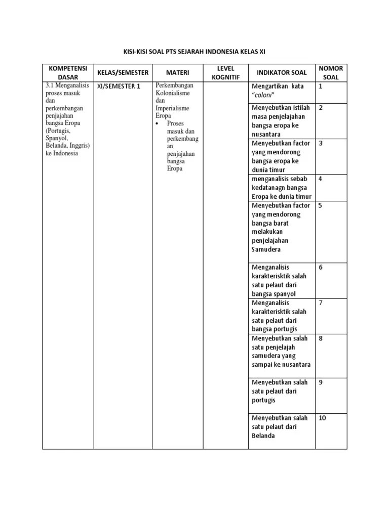 Contoh Soal Hots Sejarah Peminatan Kelas 11
