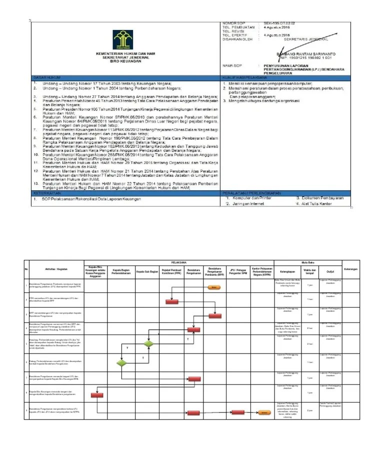 SOP Penyusunan Laporan Pertanggung Jawaban LPJ Bendahara Pengeluaran | PDF