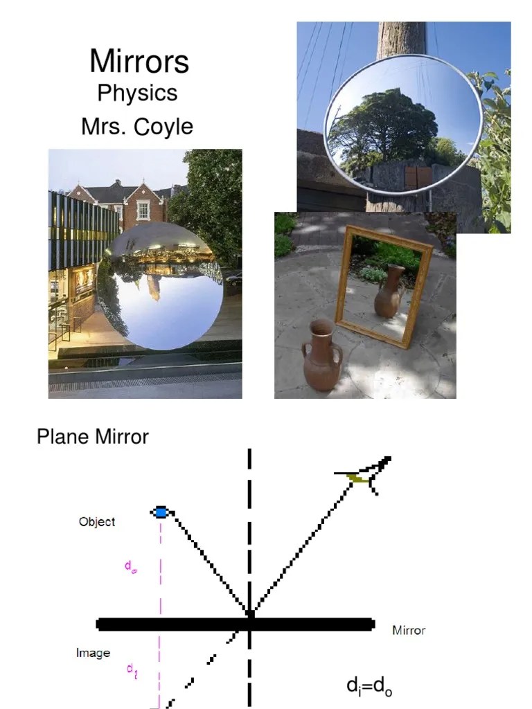 Mirrors Physics Mrs. Coyle PDF
