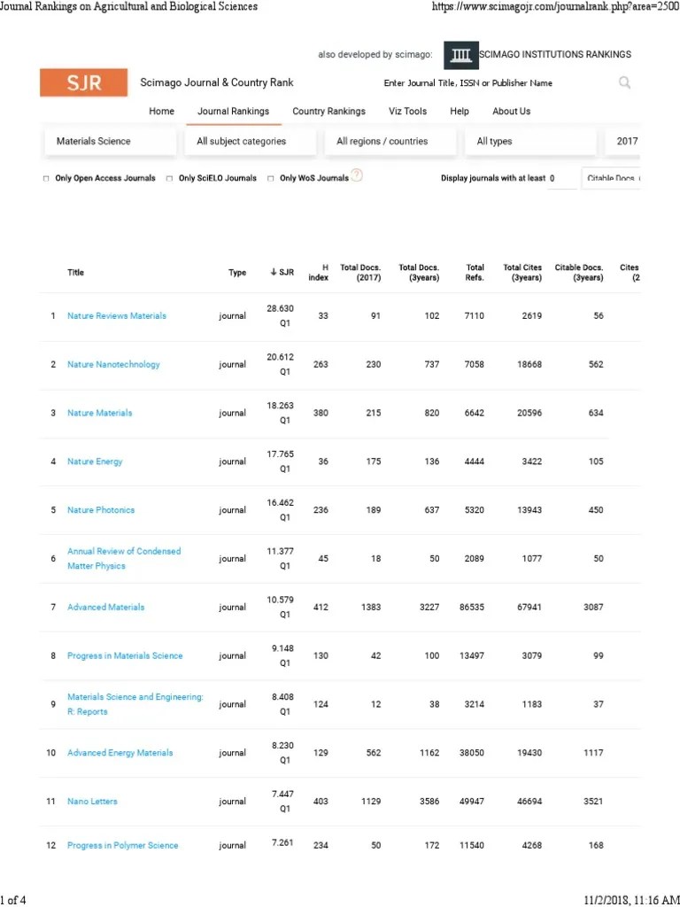 Scimago Institutions Rankings Also Developed by Scimago PDF Nanotechnology Materials Science
