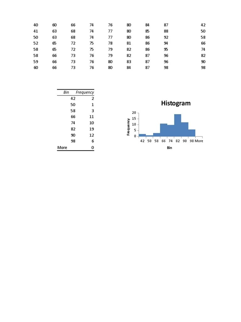 Histogram Bin Frequency PDF