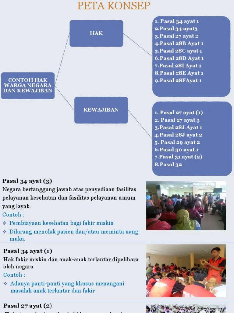 Contoh Hak Warga Negara Indonesia Dalam Uud 1945