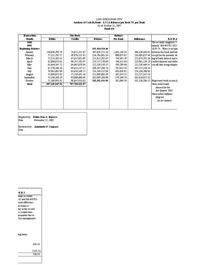 Analysis of Cash In Bank Balances per Book Vs per Bank.xls