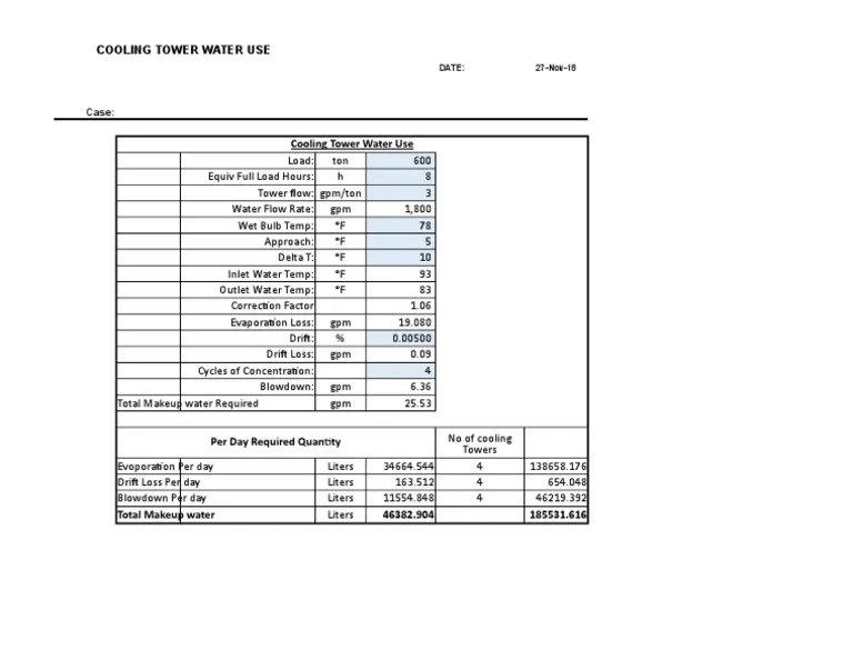 CL G Tower Water Usage PDF