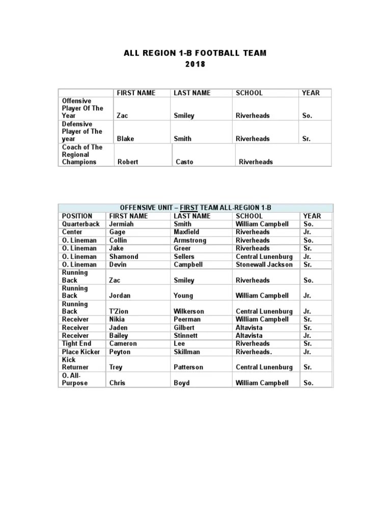 2018 VHSL AllRegion 1B Football teams American Football Gridiron