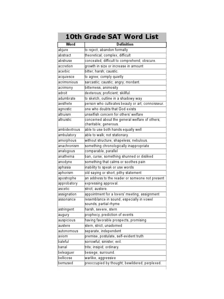 10th Grade SAT Word List